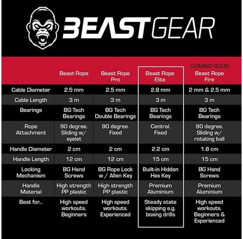 Beast Gear – Corde à sauter pro + sac de transport | 5060506300306